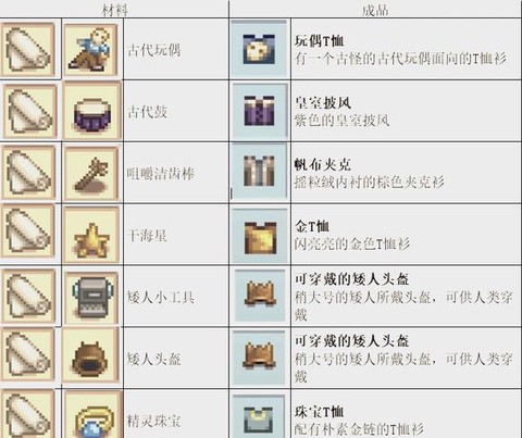 星露谷物语怎么做东西[图1]