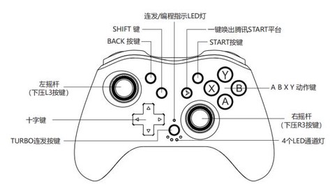 游戏手柄怎么玩王者荣耀[图2]