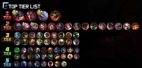 英雄联盟怎么全英雄[图1]