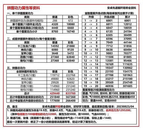 九阴真经大轻功怎么弄[图2]