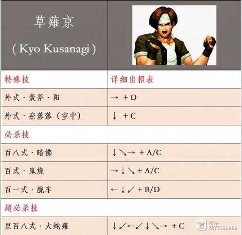 拳皇13怎么出招表[图1]