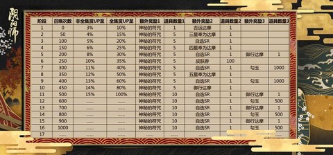 阴阳师up什么意思[图1]