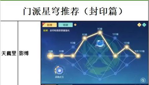 神武3龙宫星穹怎么选