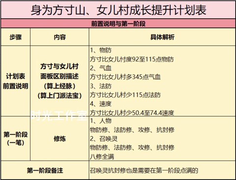 梦幻西游女儿孩子给什么[图2]