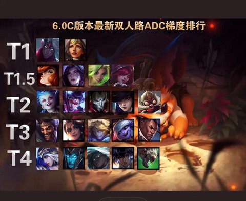 英雄联盟adc是什么