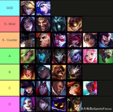 英雄联盟adc是什么[图1]