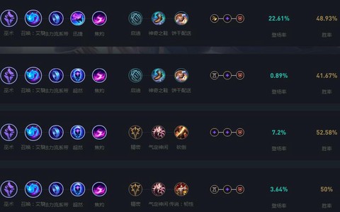 英雄联盟怎么点天赋