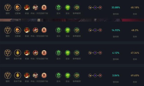 英雄联盟怎么点天赋[图1]