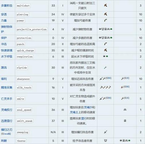 我的世界如何用附魔书附魔[图1]