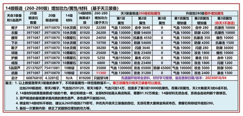 九阴真经有什么职业[图1]