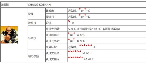 拳皇97必杀技怎么用[图2]