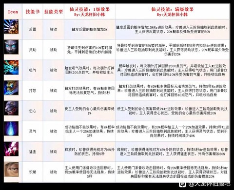 天龙八部珍兽如何洗练[图1]