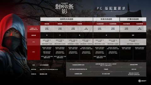 玩刺客信条需要什么